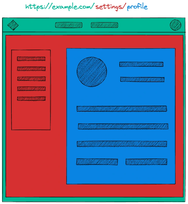 nested-routes.webp